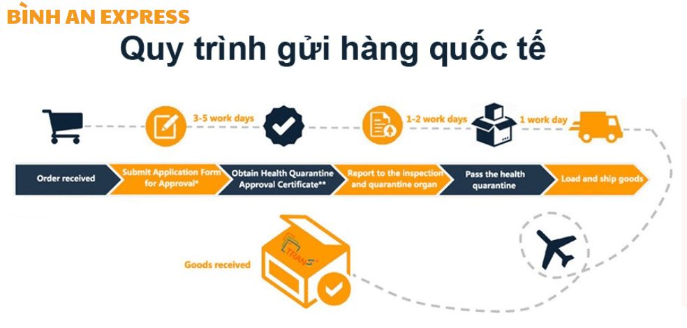 CHUYỂN HÀNG TỪ ĐÀI LOAN VỀ VIỆT NAM GIÁ CHỈ TỪ 75K 4 image 154
